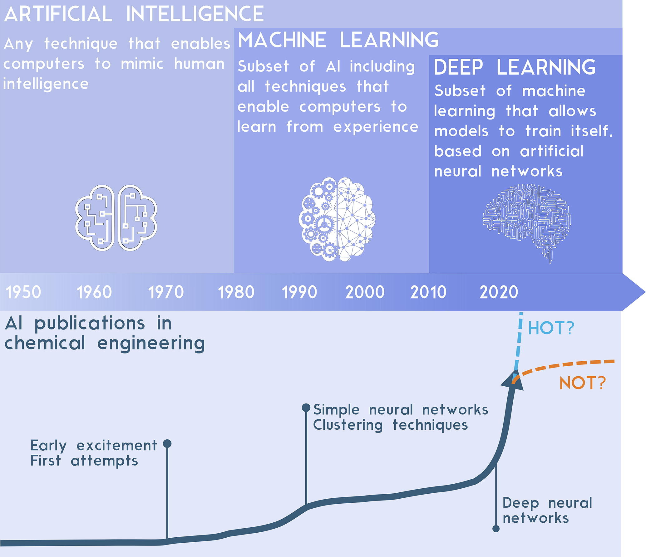 Inteligencia Artificial