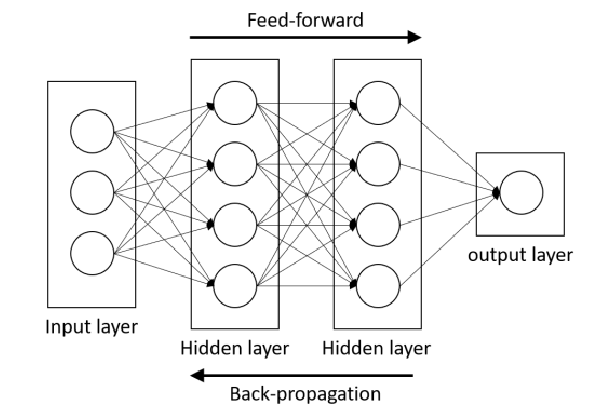 Deep Learning