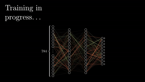 Red Neuronal Básica