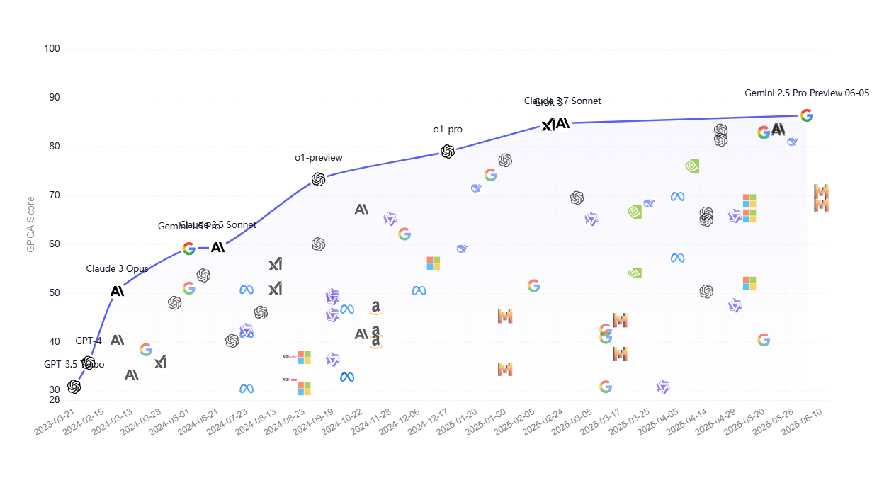 Criterios Evaluación