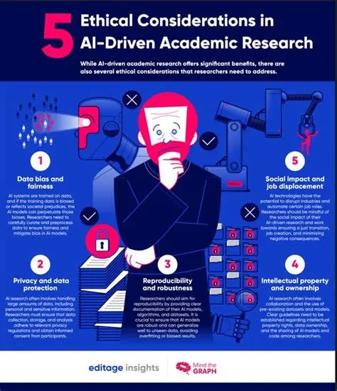 Ética Investigación