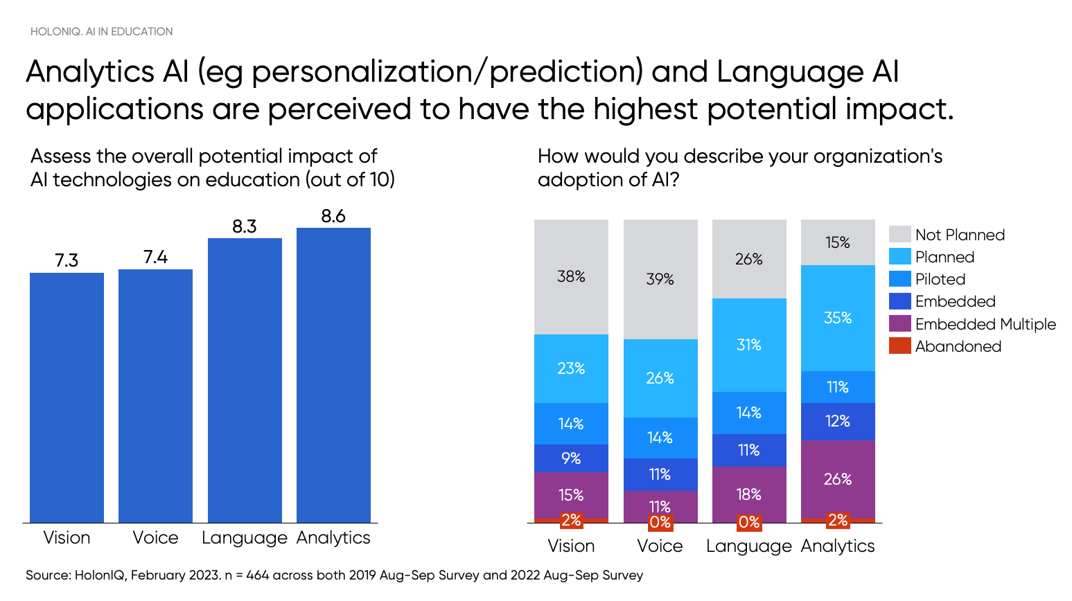 Tendencias Específicas